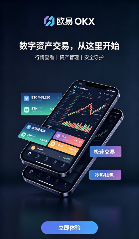 欧交易所app官网登录行情分析与交易界面